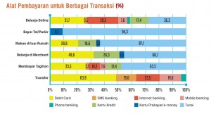 Bagan cashless transaction