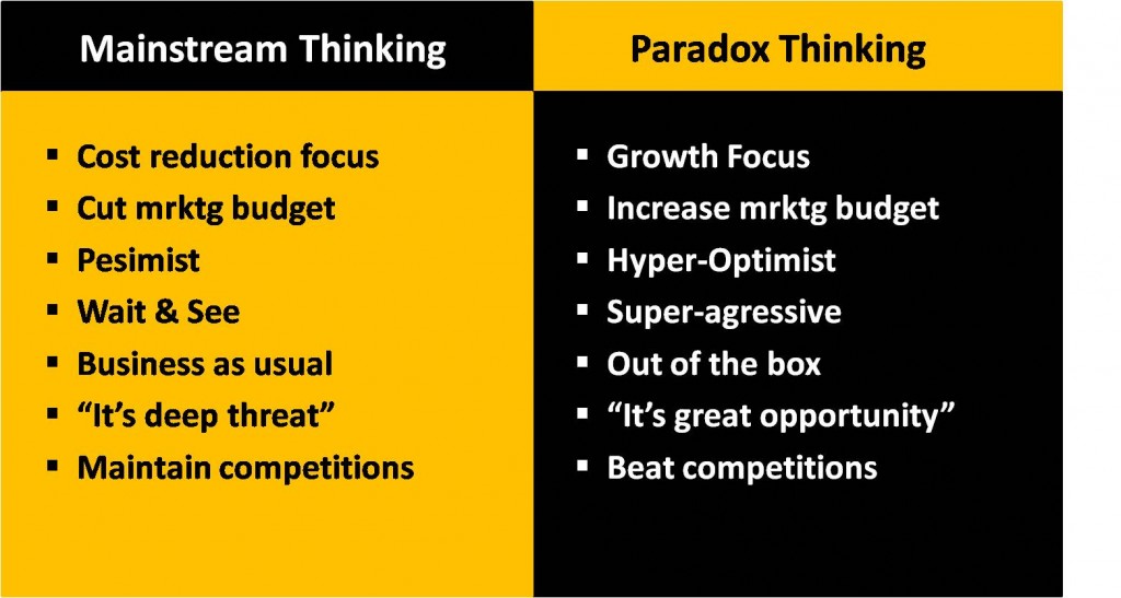 Paradox Thinking